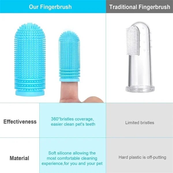 DOG FINGER TOOTHBRUSH WITH STORAGE CASE – NONTOXIC SILICONE DENTAL CARE - Image 2